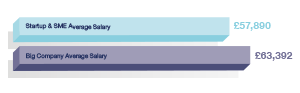 Big Companies v Startups & SMB’s