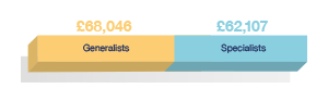 Generalists v Specialists