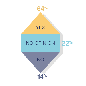 How happy are B2B marketers?