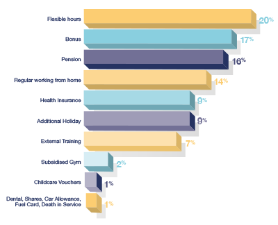 What benefits are B2B marketers interested in?