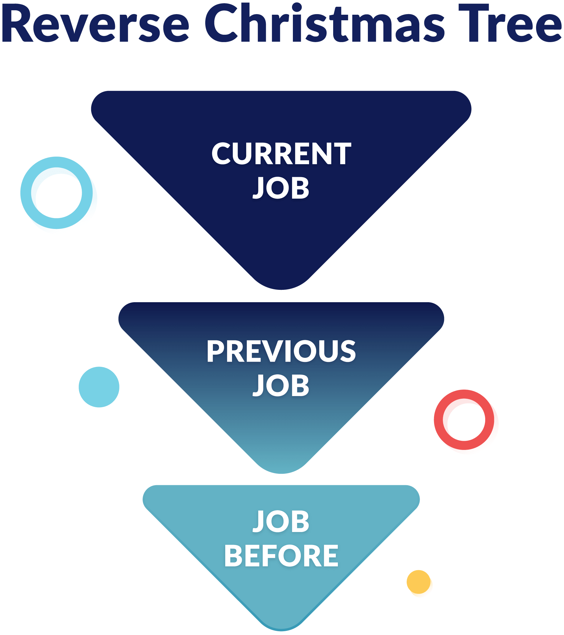 reverse xmas tree cv structure