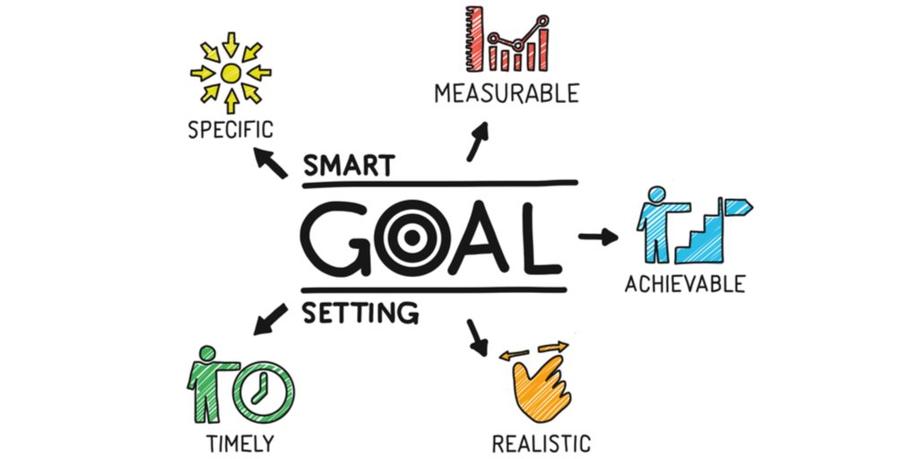 image of roi goals