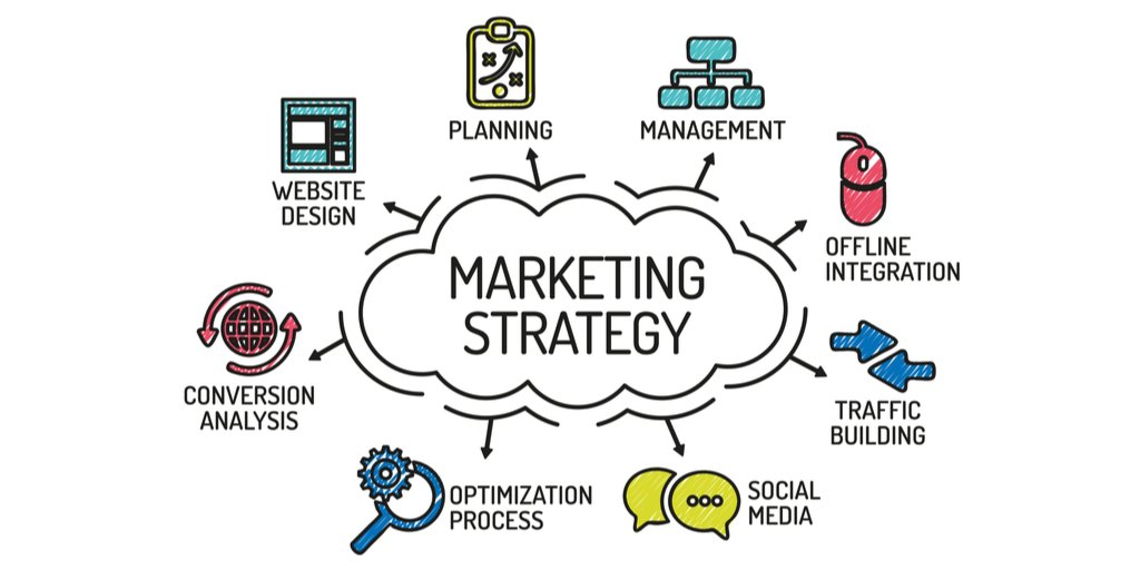 marketing-strategy-mind-map