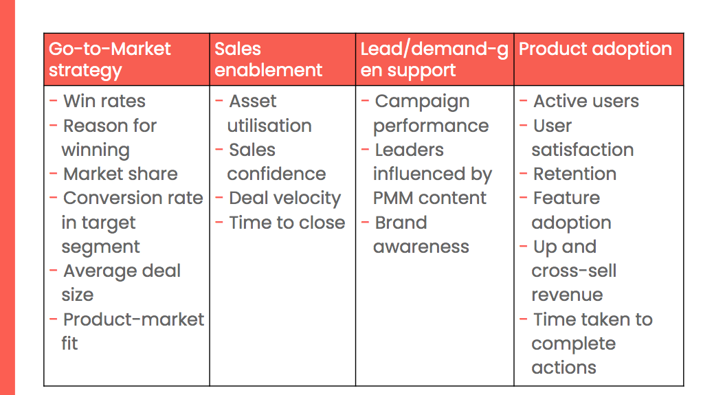 product marketing okrs