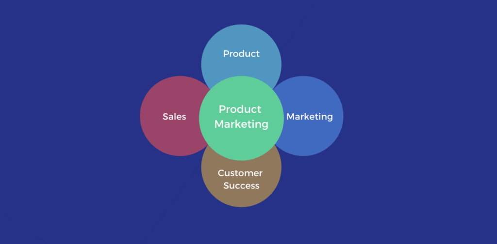 diagram explaining product marketing