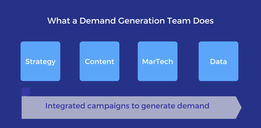 what a demand generation team does