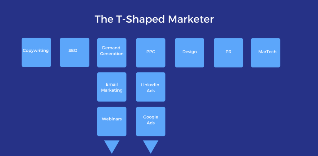 t-shaped marketer