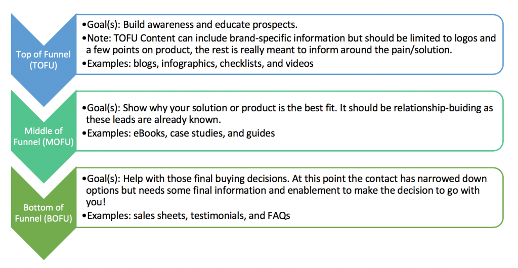 demand generation funnel