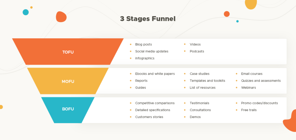 demand generation funnel