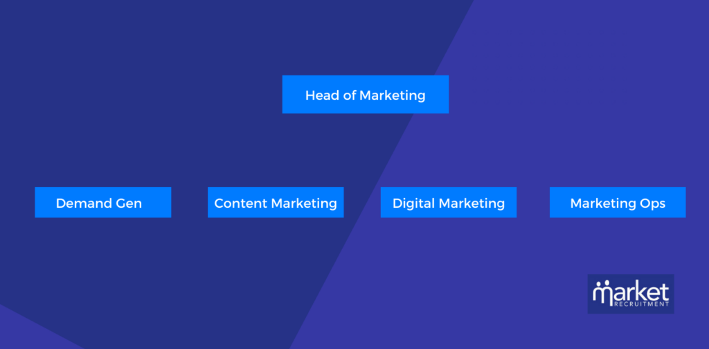 small marketing team structure 