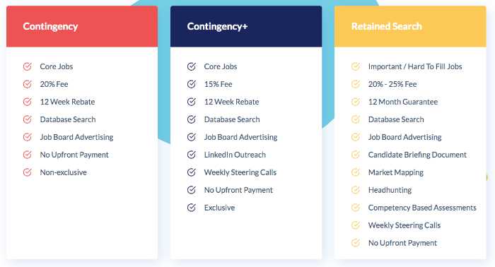 market recruitment retained search pricing