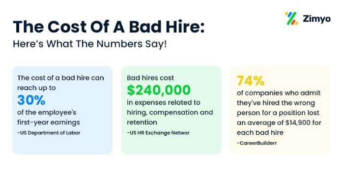 the cost of a bad hire