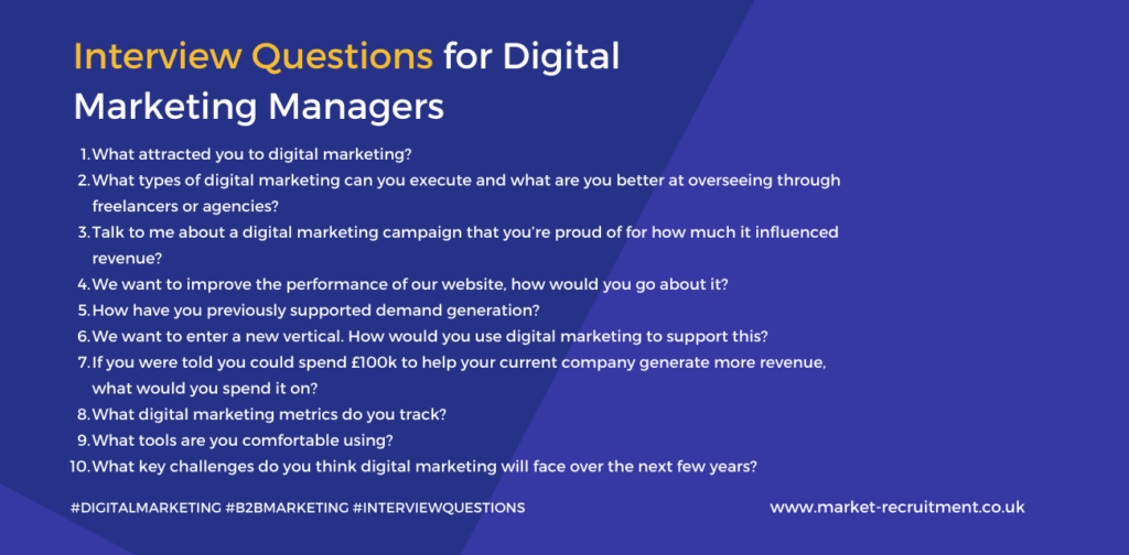 Interview Questions for Digital Marketing Managers